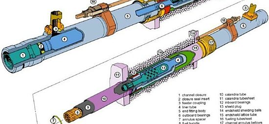 Schematic of a CANDU Fuel Channel