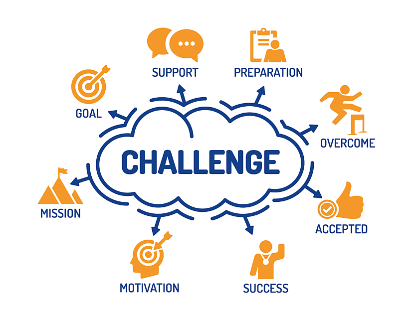 Infographic titled "challenge" that points to 8 categories: motivation, mission, goal, support, preparation, overcome, accepted, and success