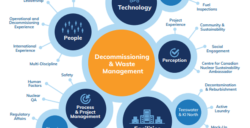 Decommissioning Plan Roadmap For Decommissioning Legacy Applications