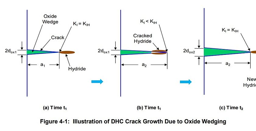 PRL1 Shear Crack oxide wedging 002