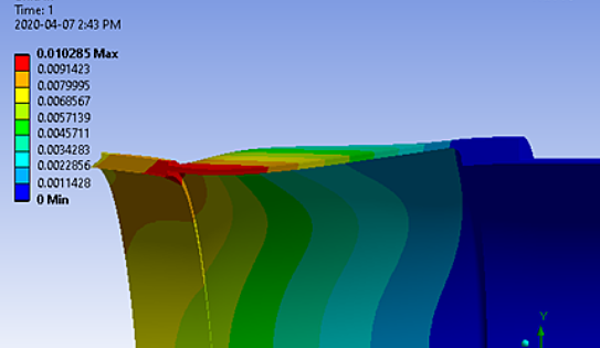 PRL1 Key Project EWSP Extended West Shift Plus