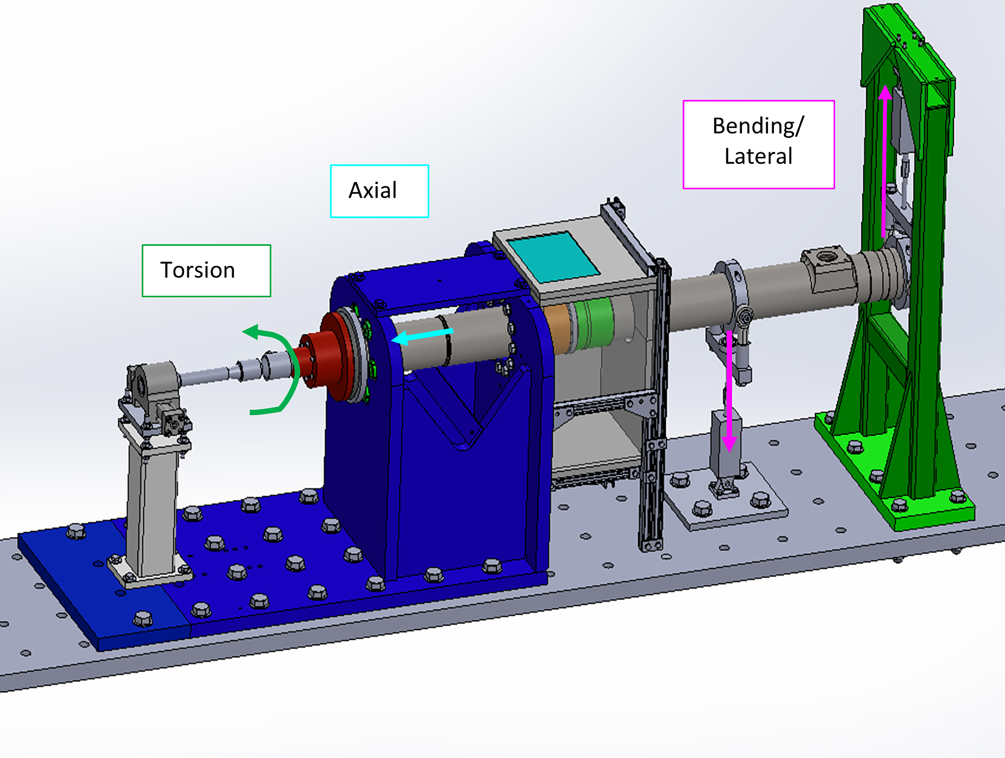 3D illustration showcasing torsion, axial, and bending/lateral forces on a nuclear component