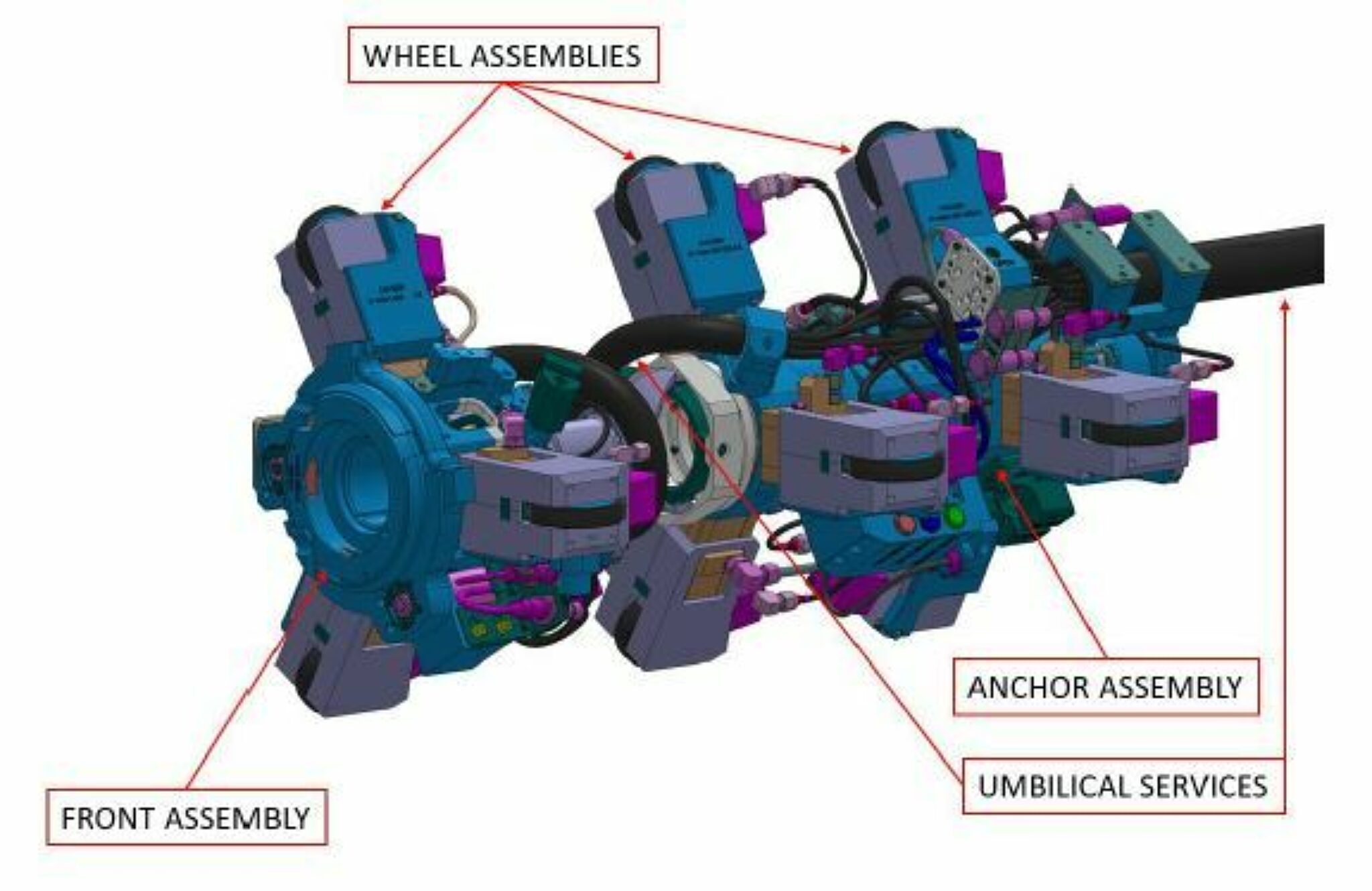 A computer-aided design image of the Kinectrics moderator relief duct inspection equipment (MORDIE)